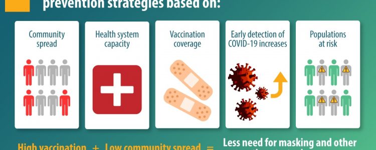 Center For Disease Control: Guidance for Implementing COVID-19 Prevention Strategies in the Context of Varying Community Transmission Levels & Vaccination Coverage