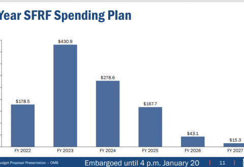 The Rhode Island 2023 Fiscal Year Budget (Video Analysis Forthcoming)