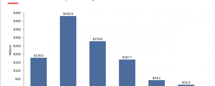 The Rhode Island 2023 Fiscal Year Budget (Video Analysis Forthcoming)